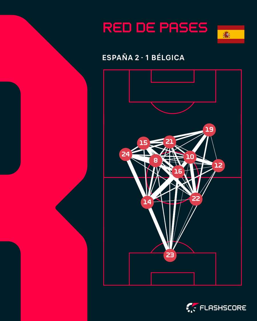 La red de pases de España La red de pases de España