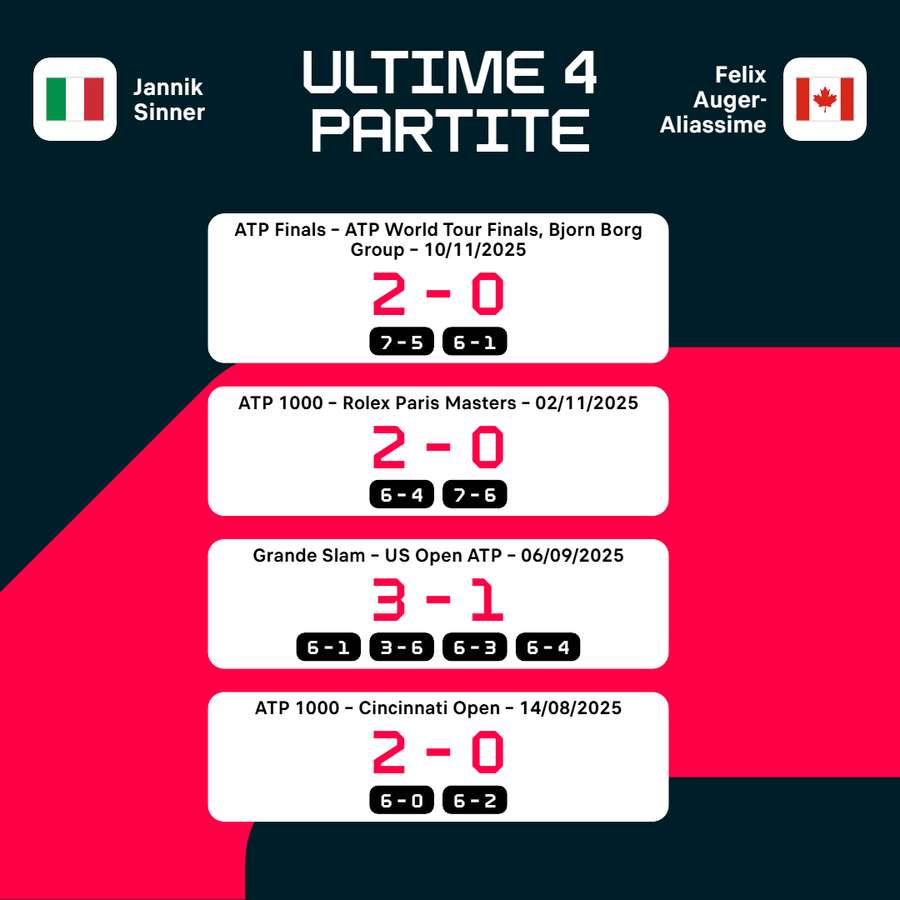 I precedenti più recenti