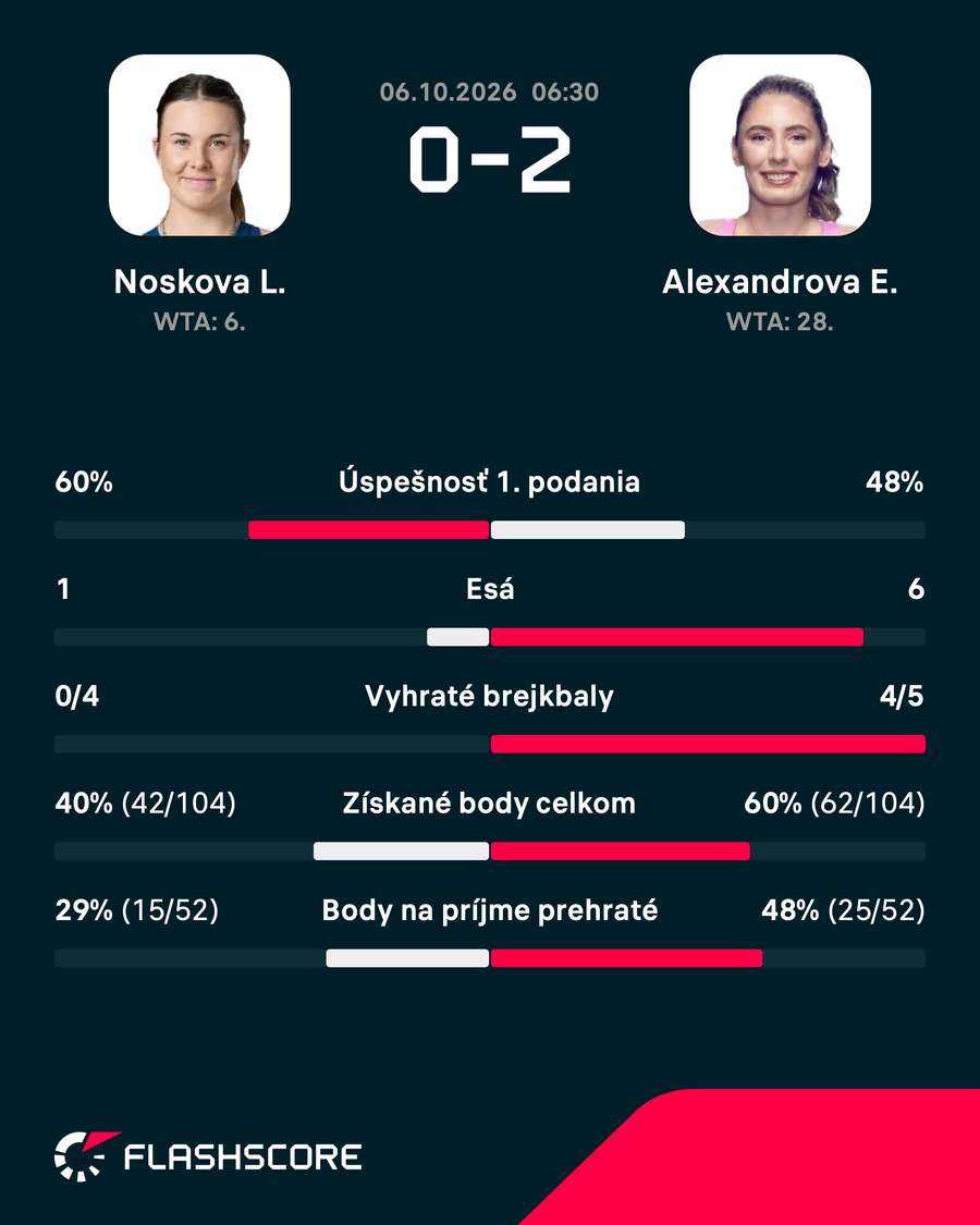 Štatistiky zápasu. Štatistiky zápasu.