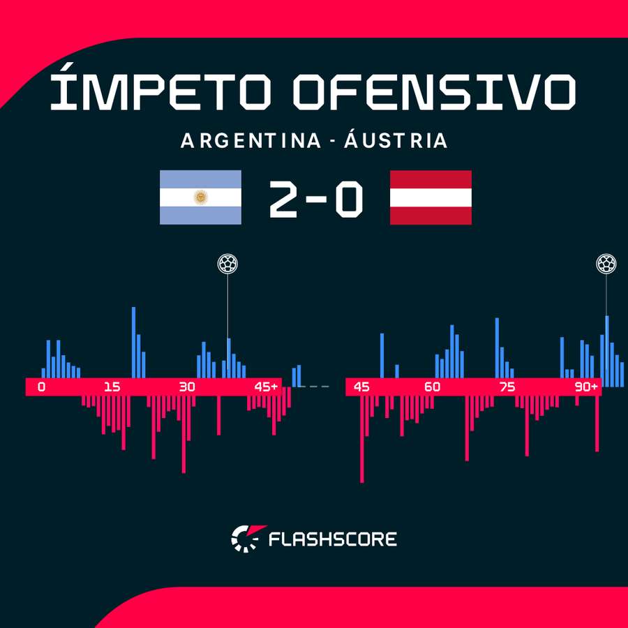 Ímpeto ofensivo Ímpeto ofensivo