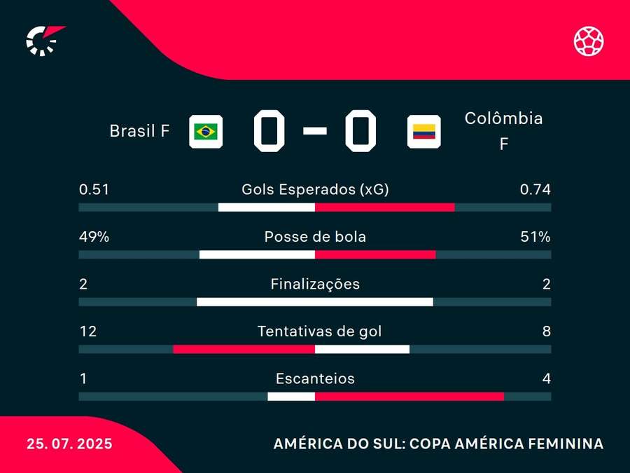 Números do jogo Números do jogo