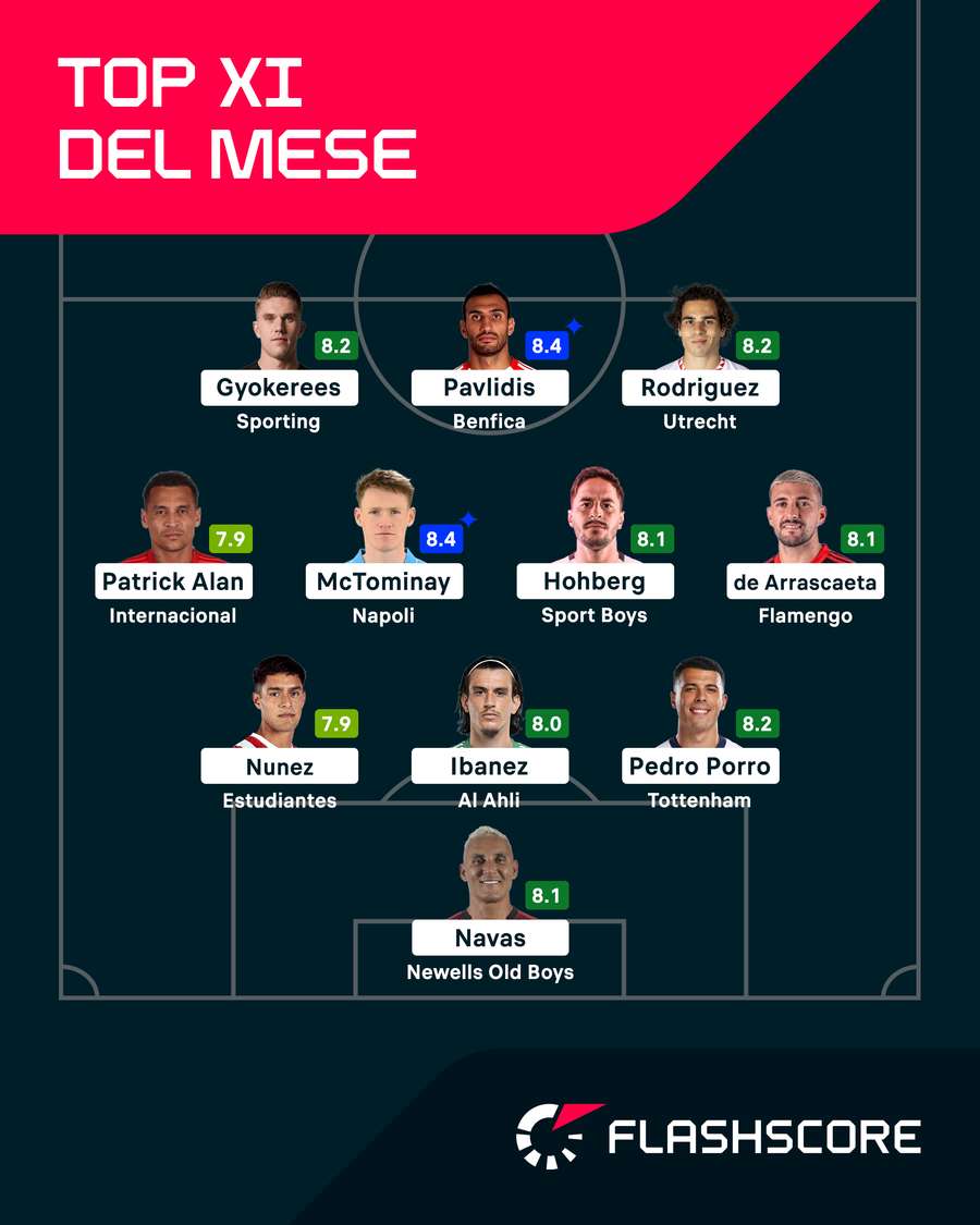 La Top XI di aprile