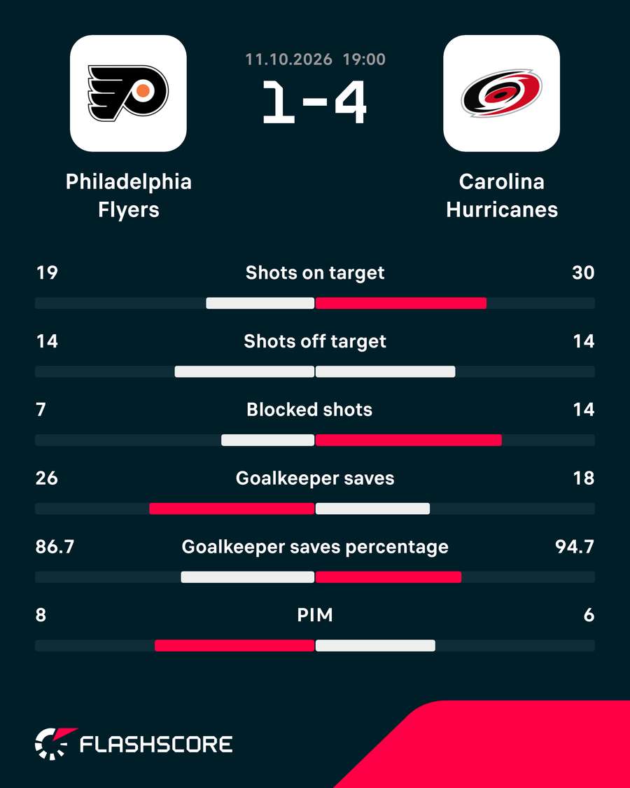 Match Stats Match Stats