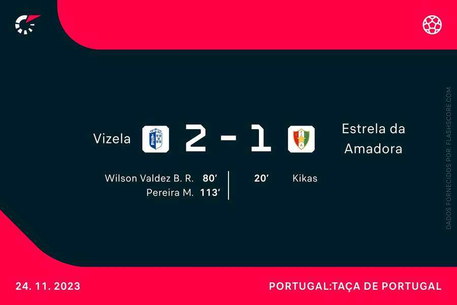 Bruno Wilson e Matheus Pereira marcaram na vitória do Vizela Bruno Wilson e Matheus Pereira marcaram na vitória do Vizela