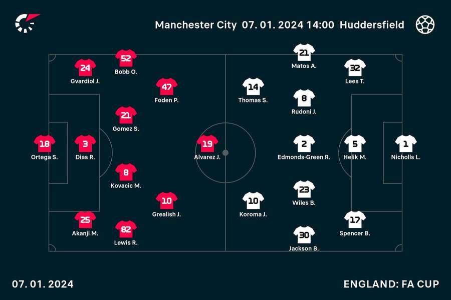 How the two sides line up