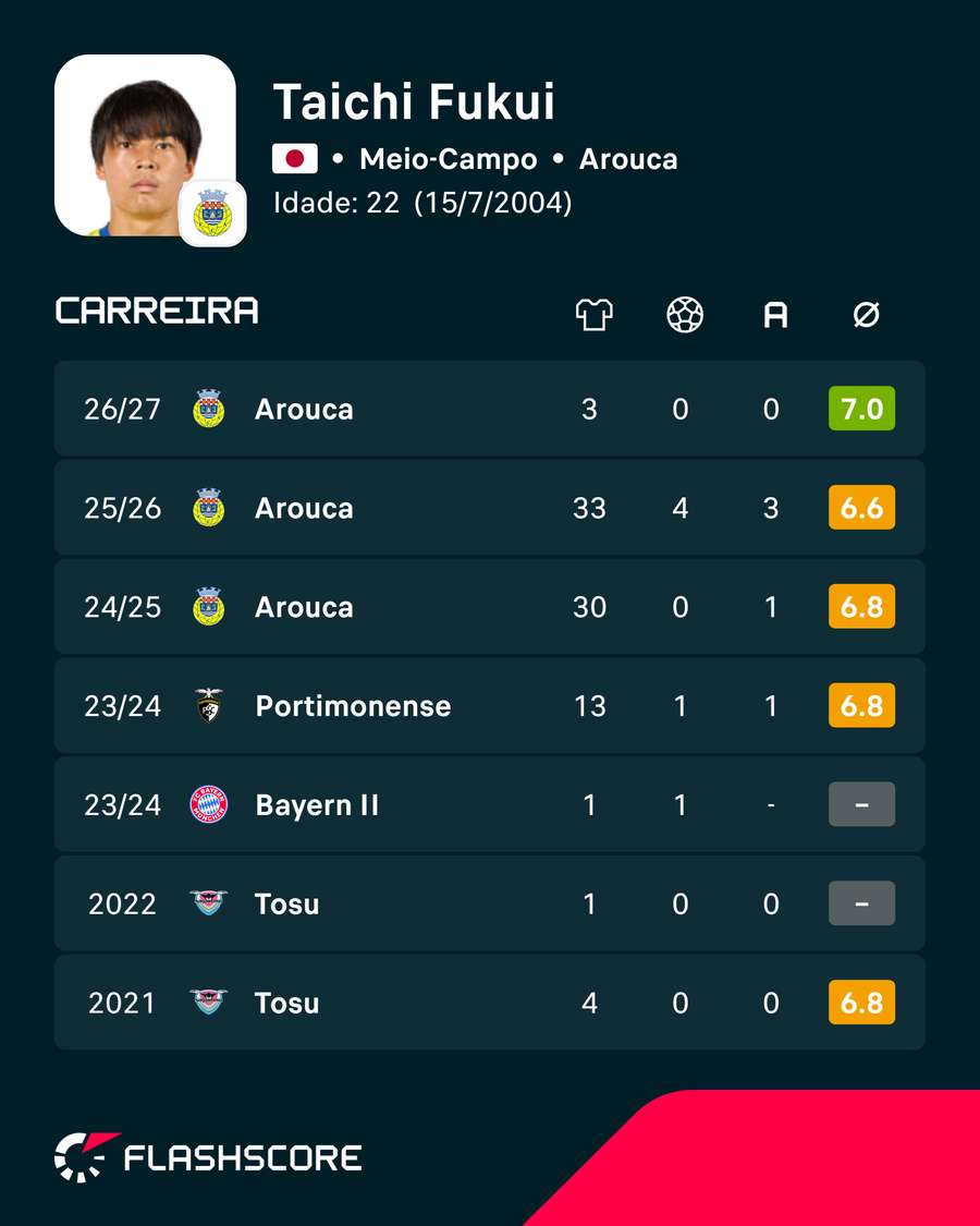 Os números de Fukui Os números de Fukui