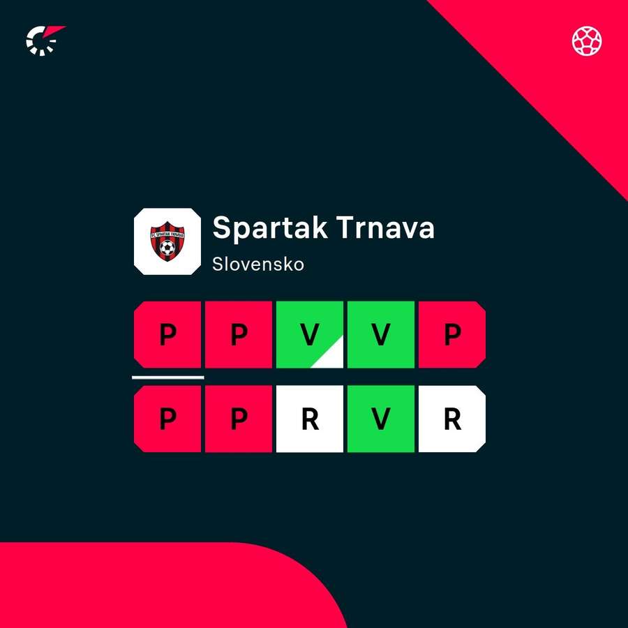 Trnava nie je v najideálnejšej forme.