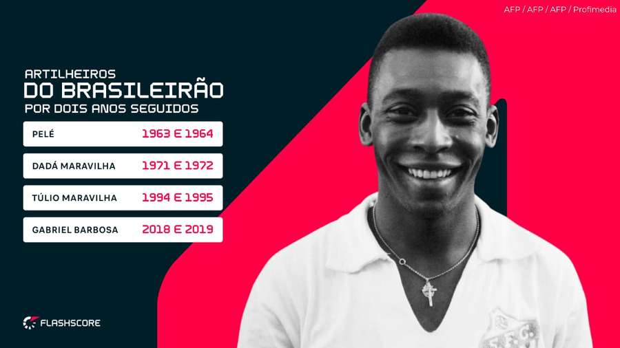 Poucos são os que fazem companhia à Pelé em seleta lista