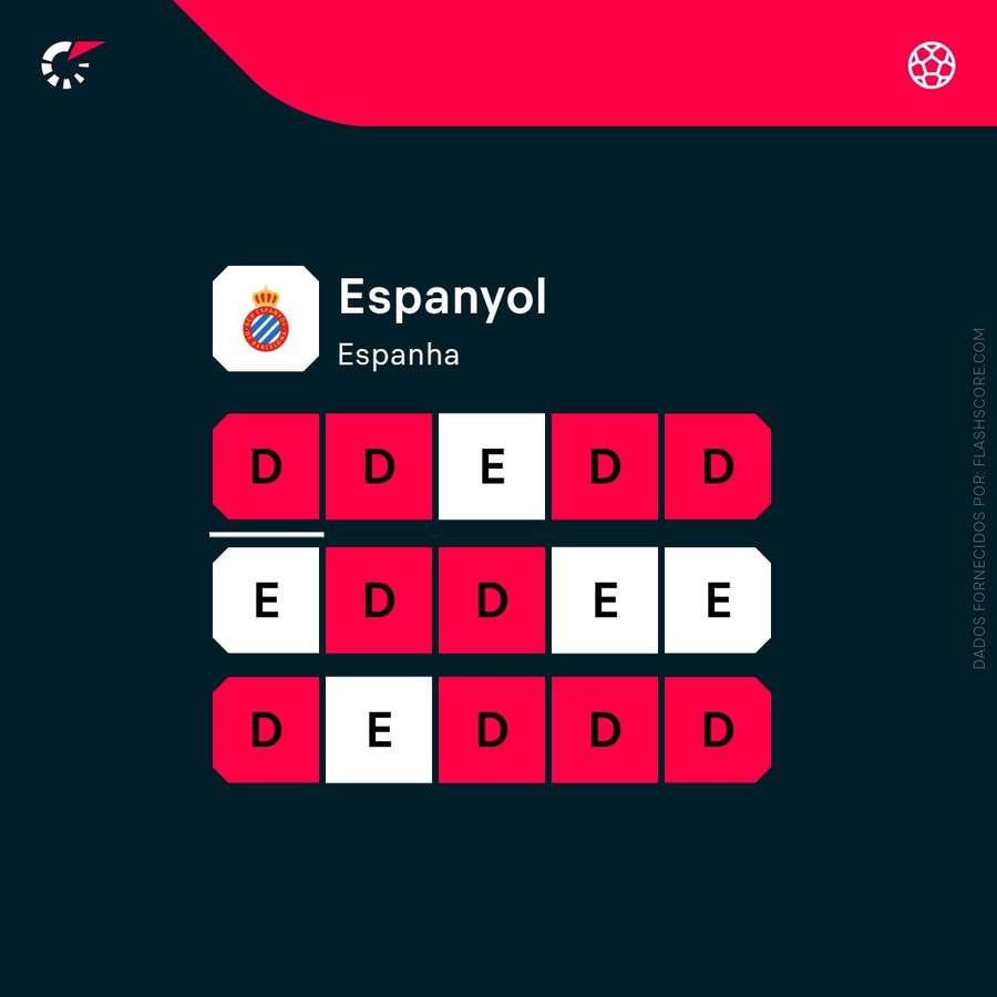 Forma do Espanhol