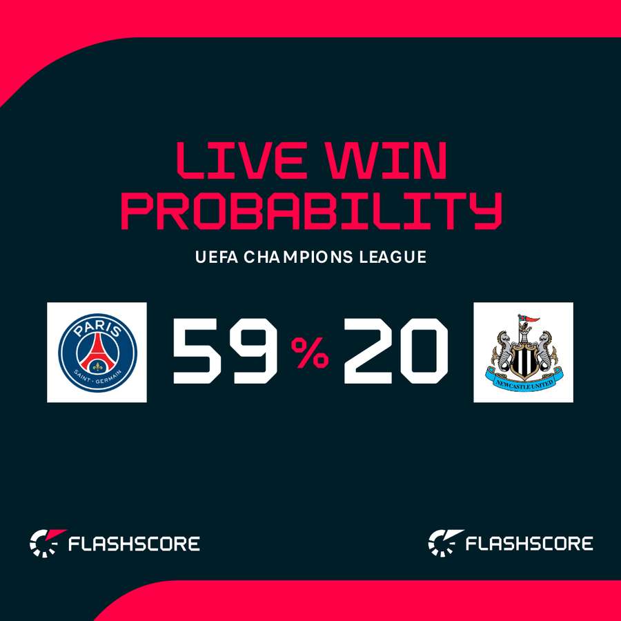 PSG v Newcastle - Live win probability