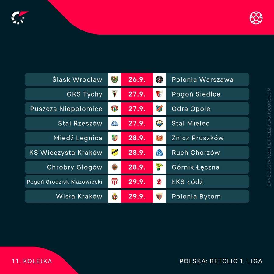 Terminarz 11. kolejki 1. ligi Terminarz 11. kolejki 1. ligi