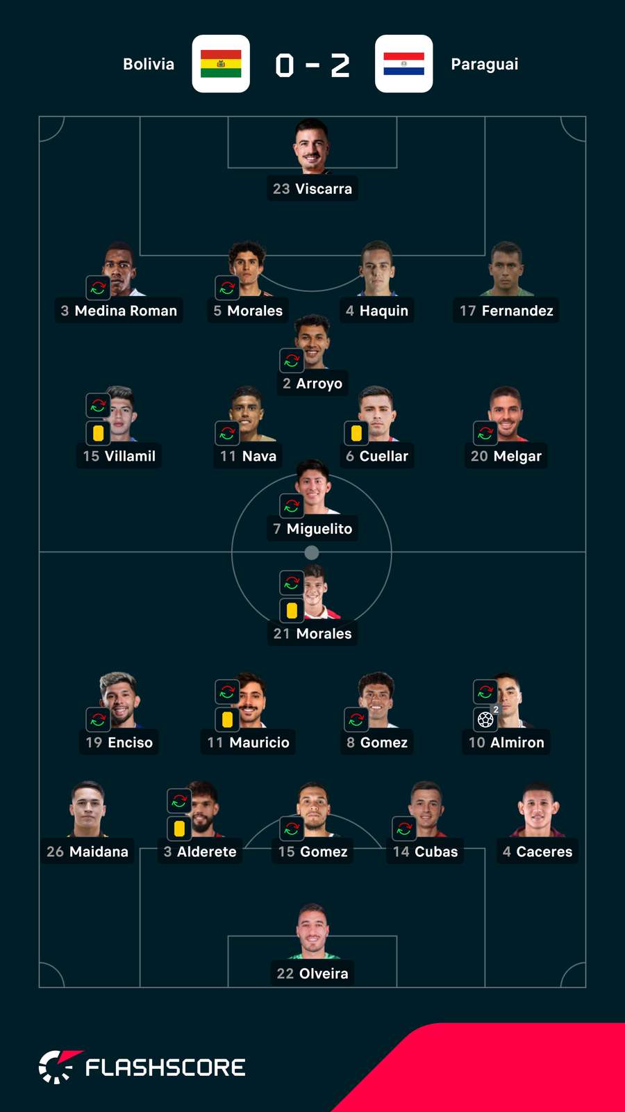 Choix des entraîneurs Choix des entraîneurs