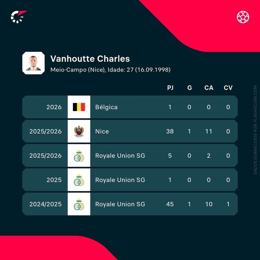 Os números de Charles Vanhoutte Os números de Charles Vanhoutte