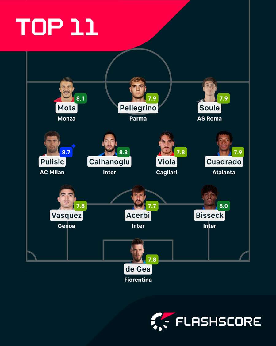 La Top XI