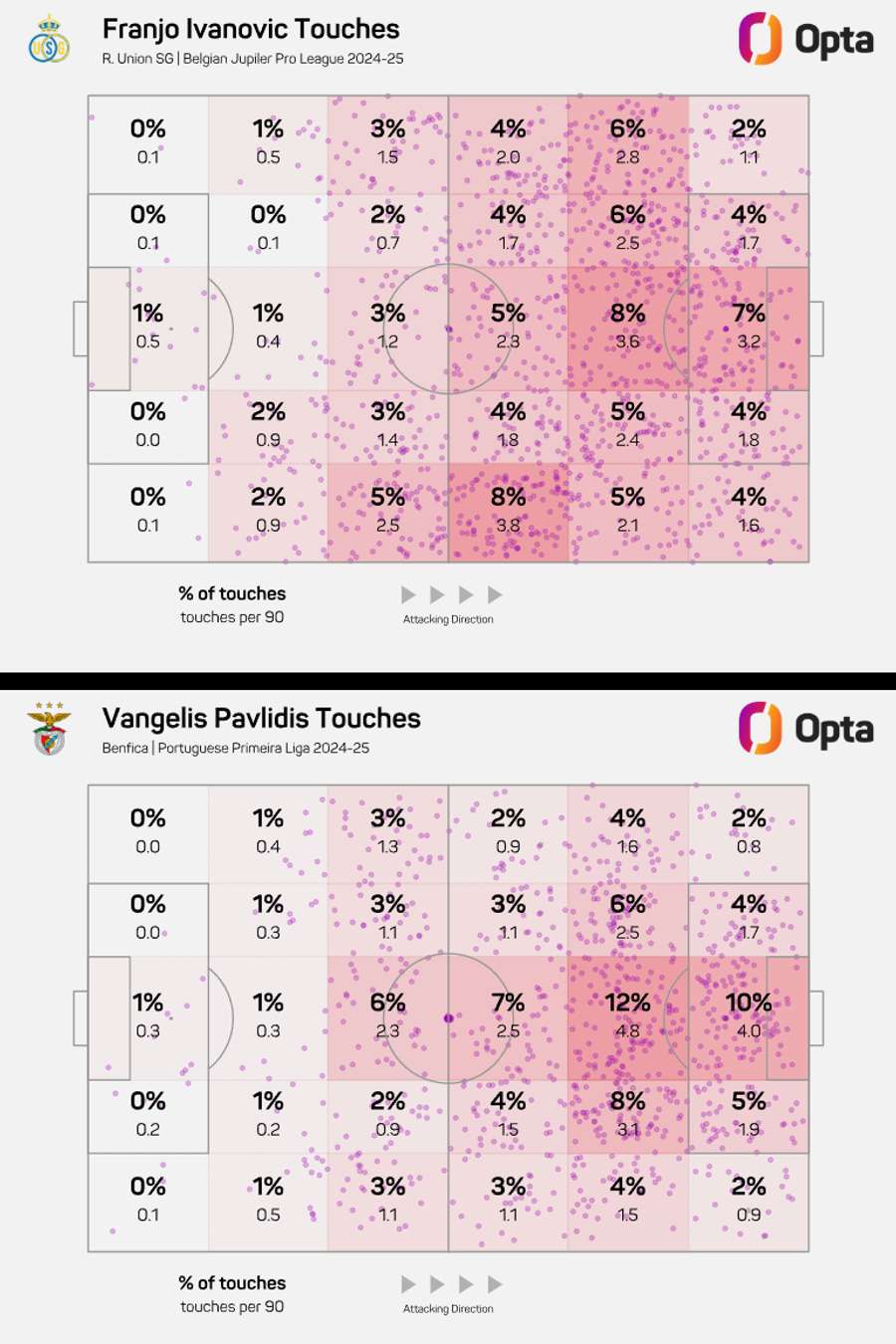 As zonas de toque de Ivanovic e Pavlidis As zonas de toque de Ivanovic e Pavlidis