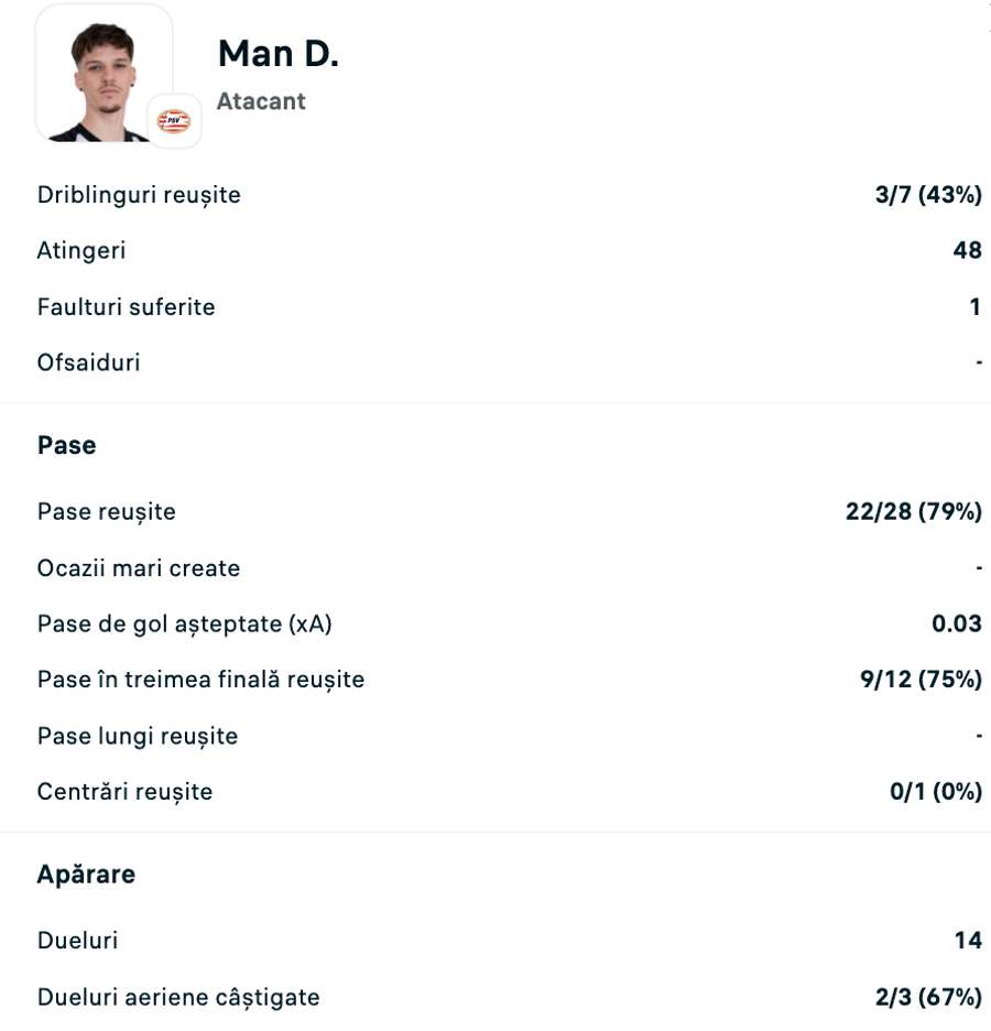 Statistici Dennis Man Statistici Dennis Man