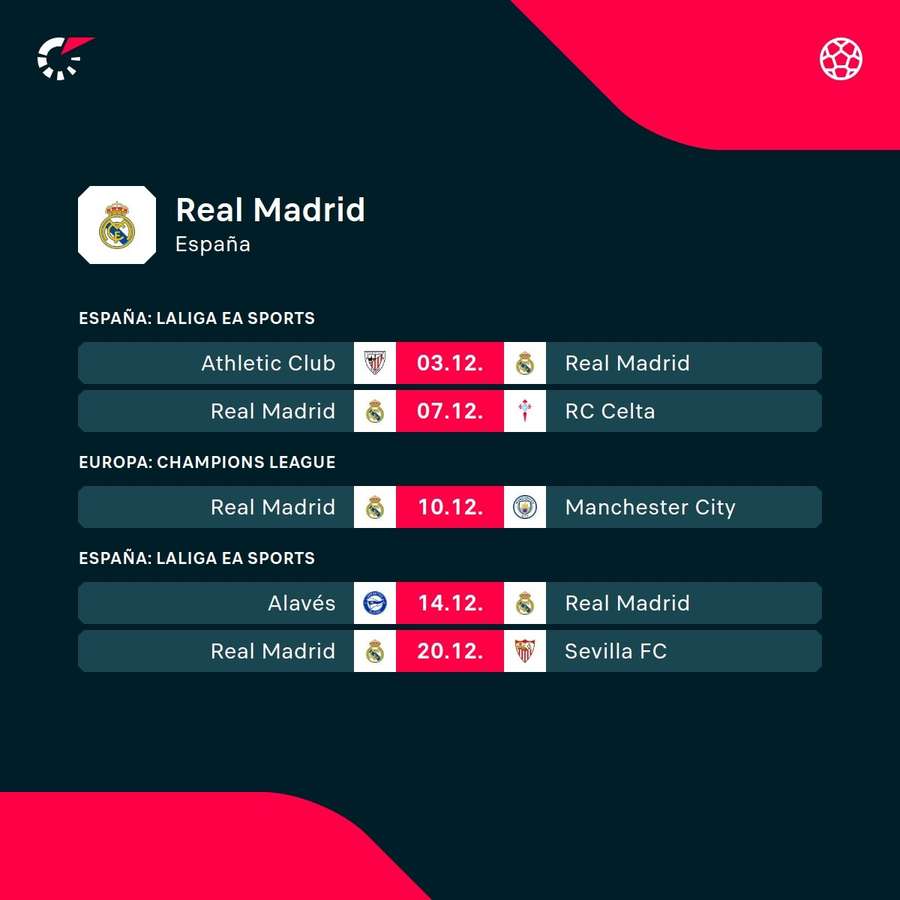 Los próximos partidos del Madrid