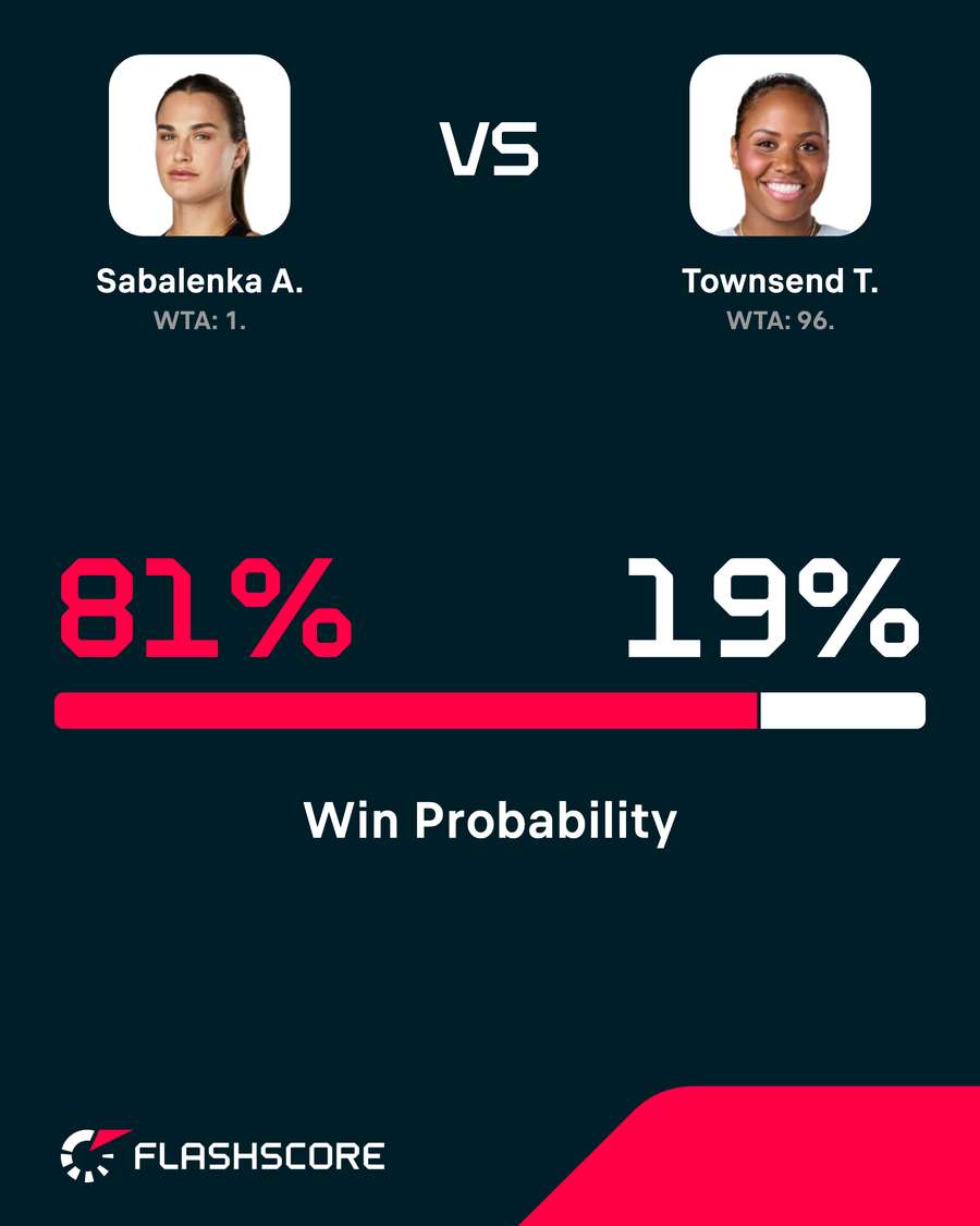 Win probability Win probability