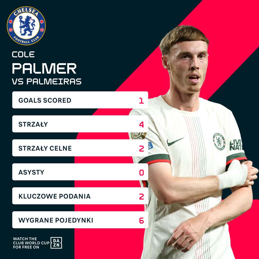 Statystyki Cole'a Palmera w meczu z Palmeiras Statystyki Cole'a Palmera w meczu z Palmeiras