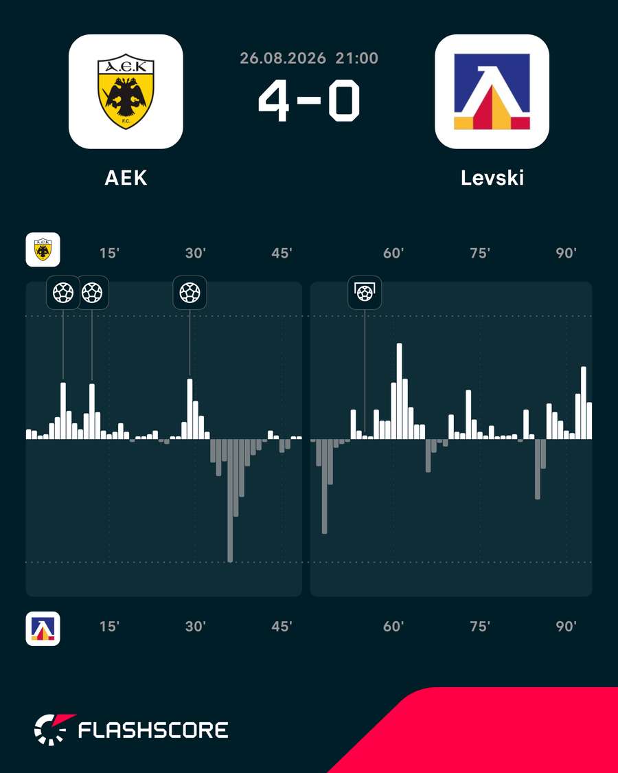 Dinâmica do jogo Dinâmica do jogo