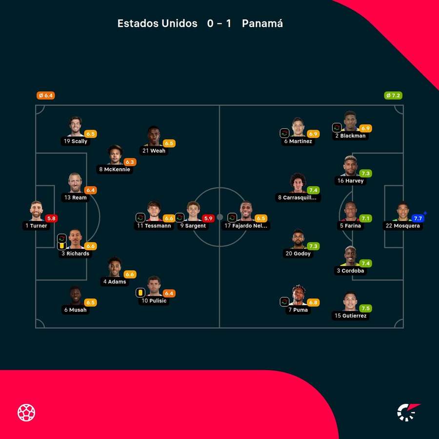 Las notas de los jugadores.