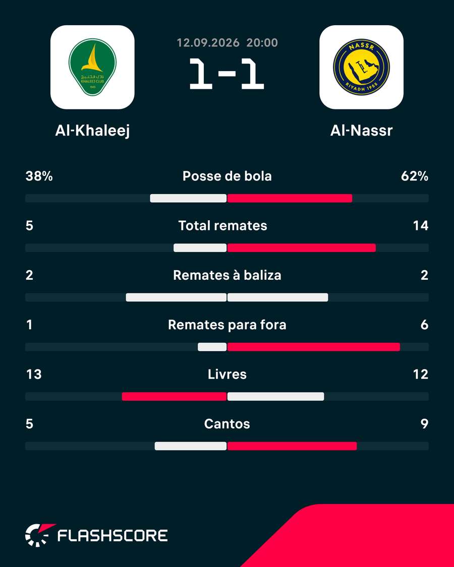 Os números da partida Os números da partida