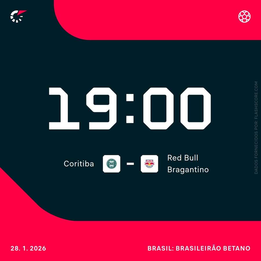 Coritiba recebe o Bragantino em seu primeiro jogo de volta à Série A