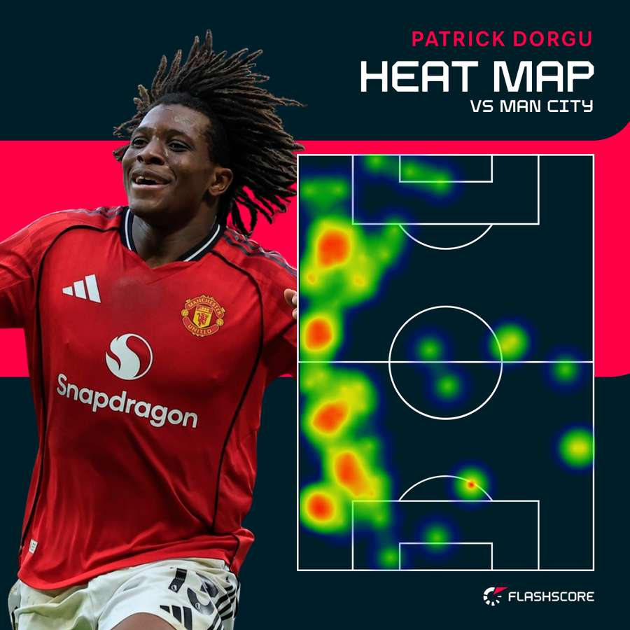 Dorgu heat map v Man City