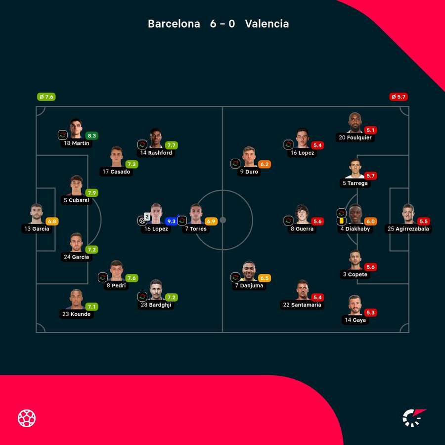 As notas dos jogadores As notas dos jogadores