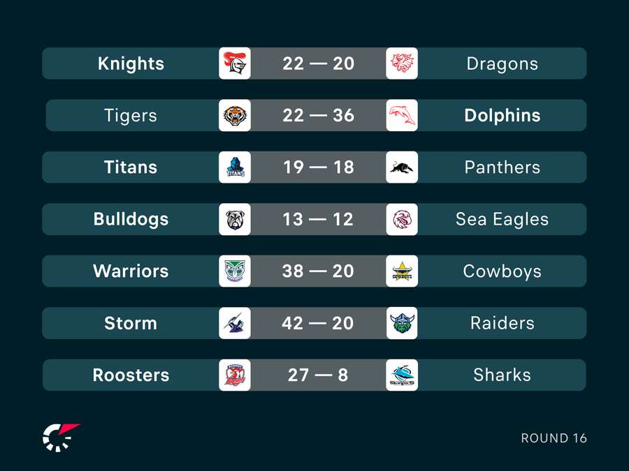 Round 16 Results Round 16 Results
