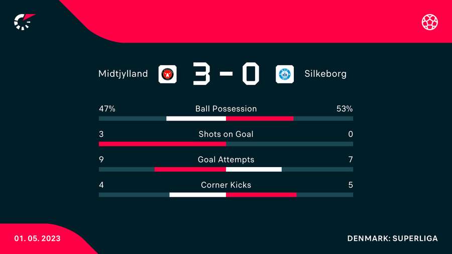 Stats fra kampen