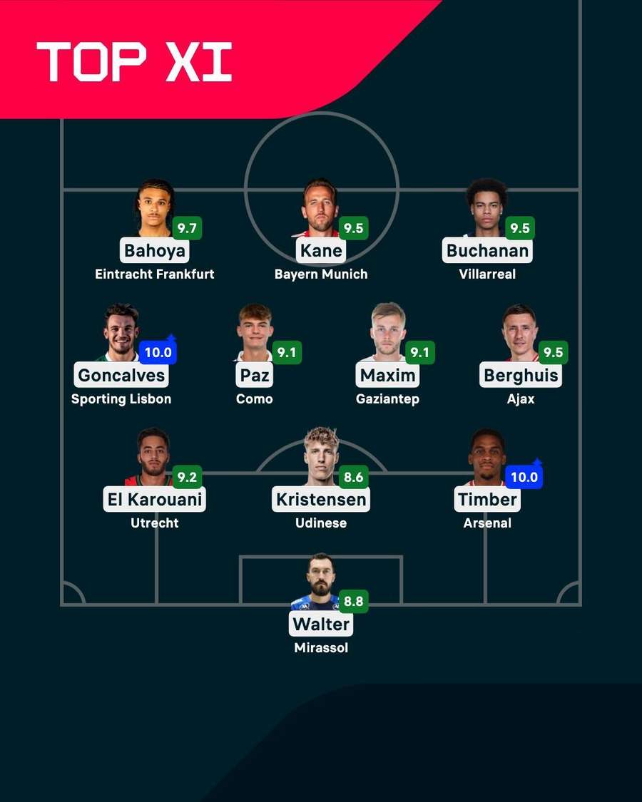 Squadra della settimana