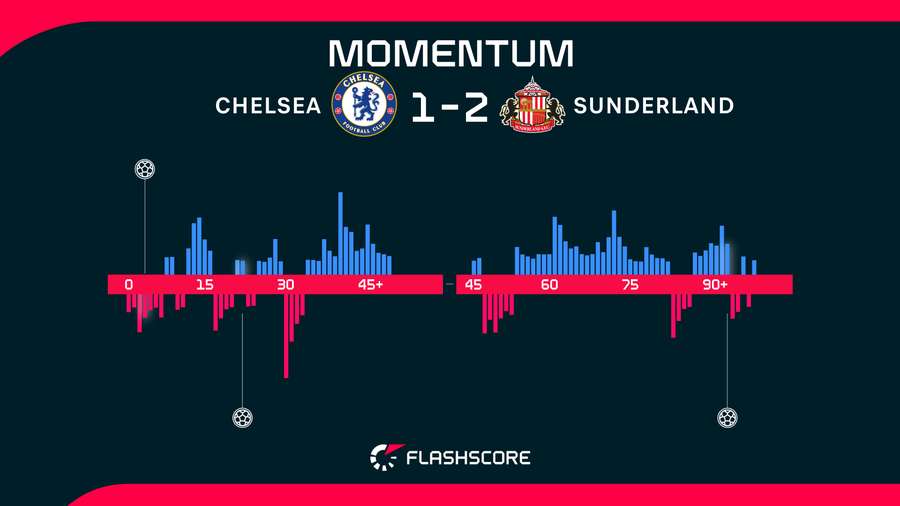 Momentum Momentum