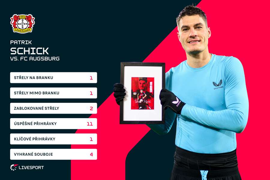 Statistiky Patrika Schicka, který v Augsburgu odehrál 100. zápas za Leverkusen.