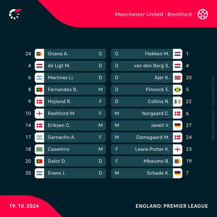 Team lineups