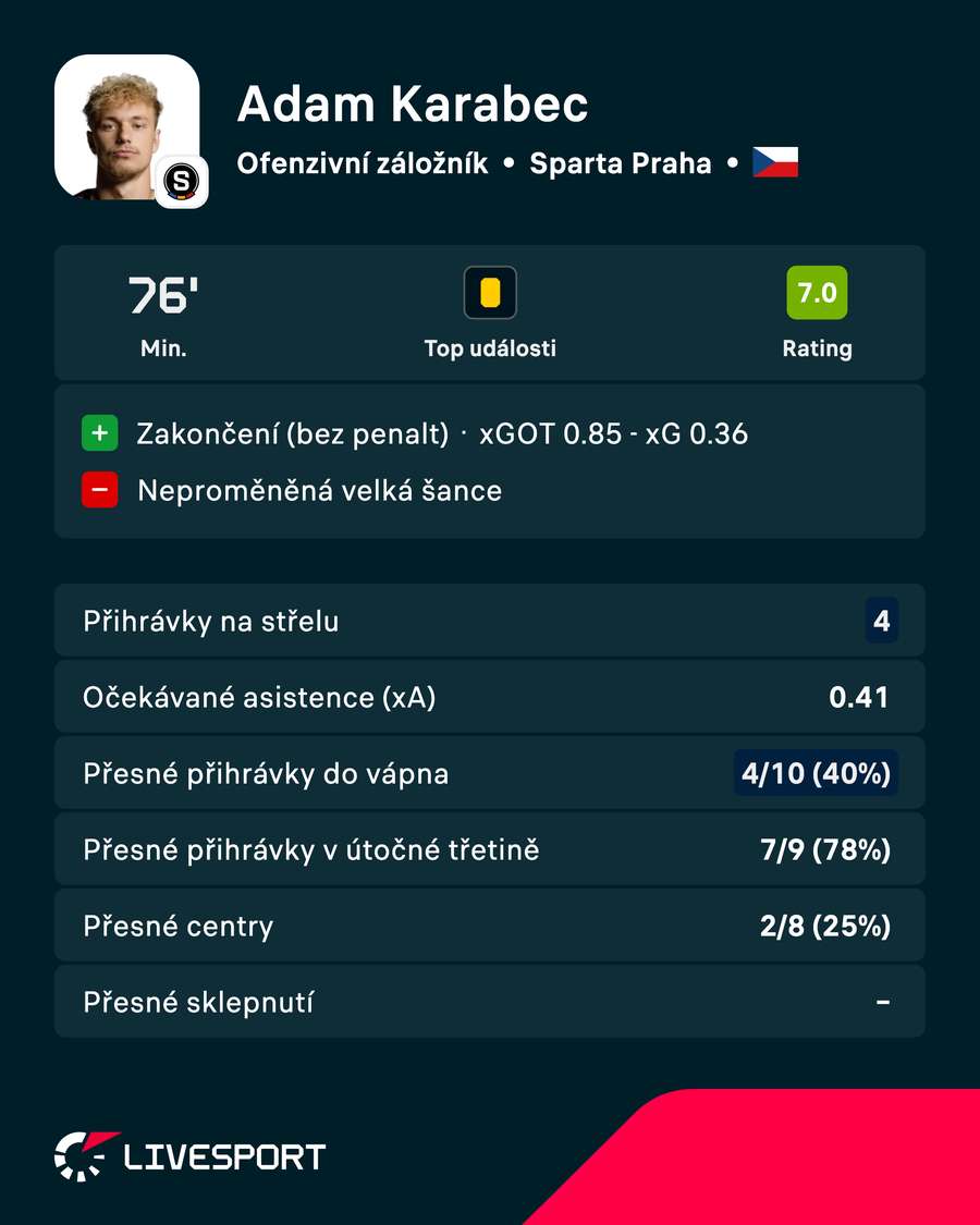 Adam Karabec proti Slavii. Adam Karabec proti Slavii.