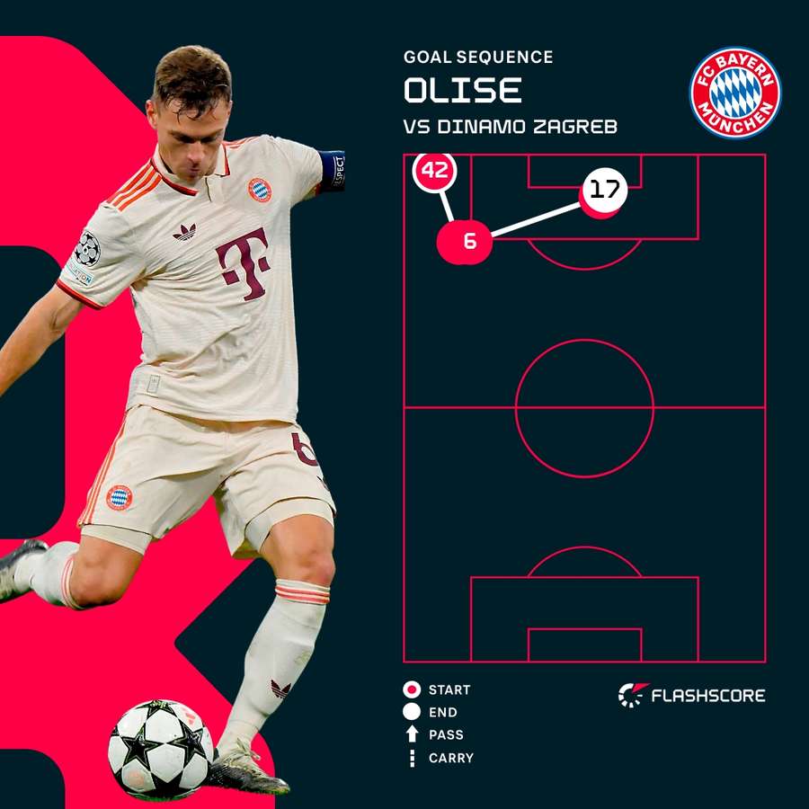 Kimmich fez uma excelente assistência