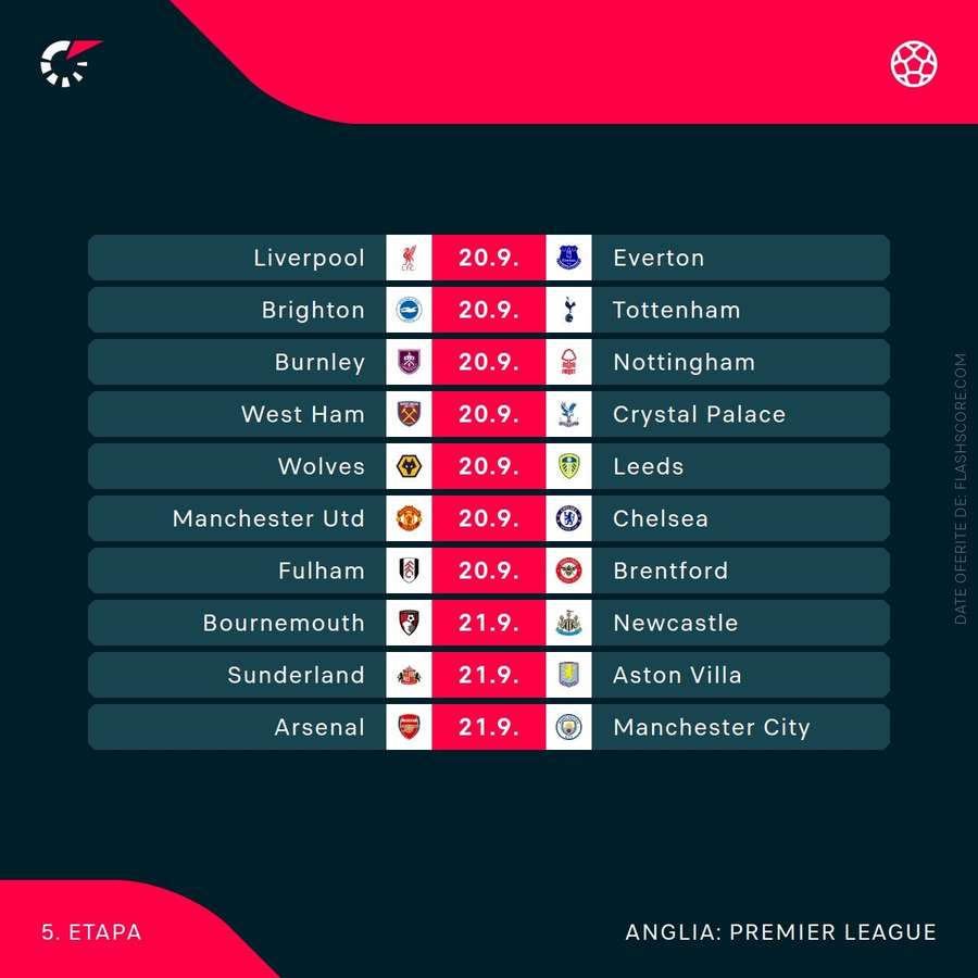 Partide Premier League Partide Premier League