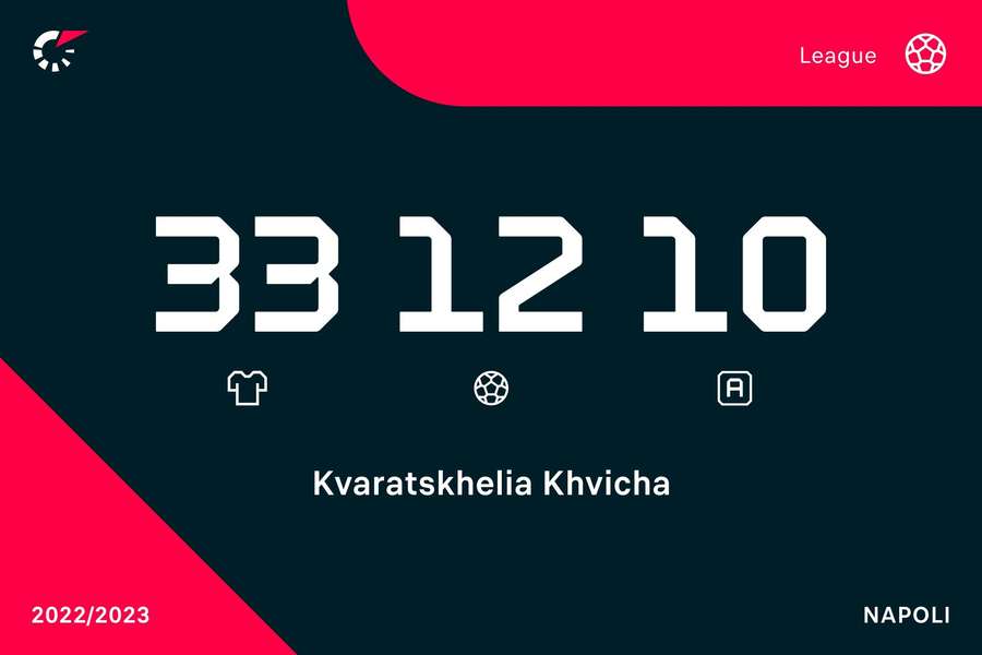 Estadísticas en la Serie A de Kvaratskhelia