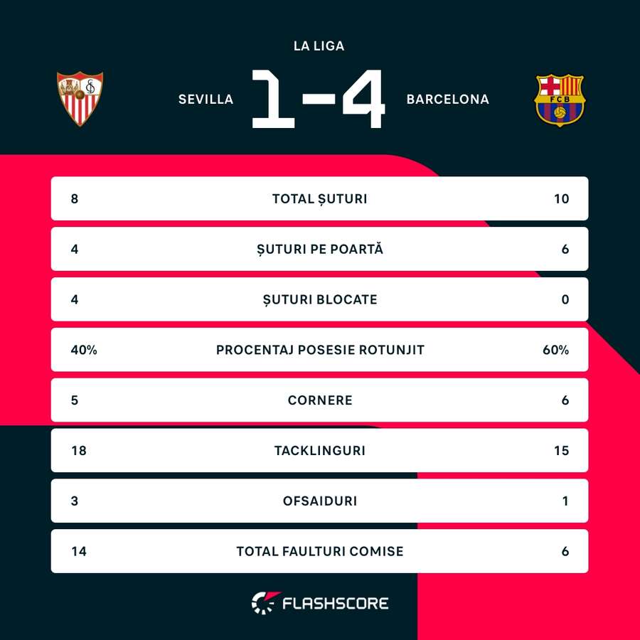 Stats