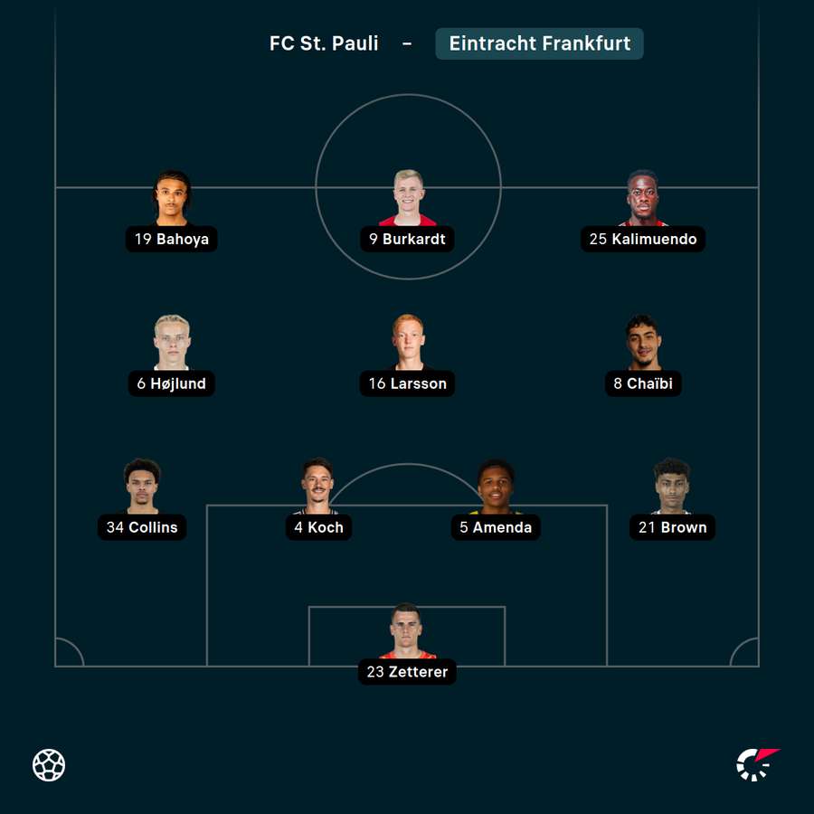 Die Frankfurter Startelf