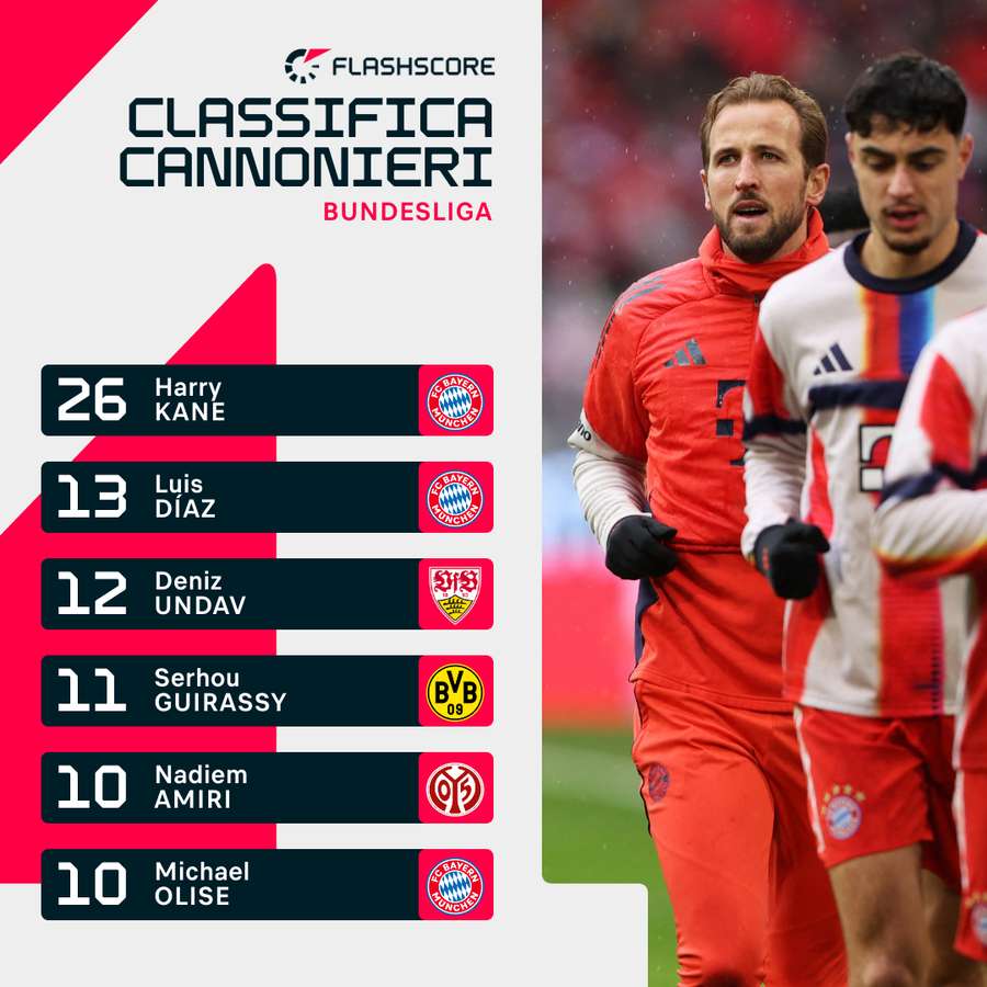 Kane domina Kane domina