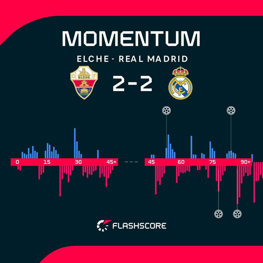 Match momentum