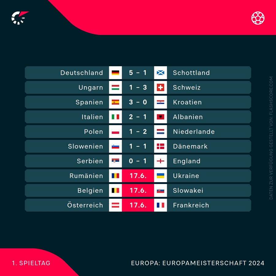 1. Spieltag der Europameisterschaft 2024