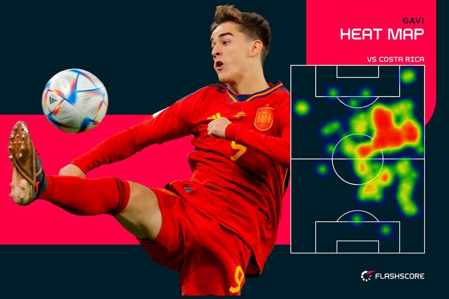 Heat map di Gavi