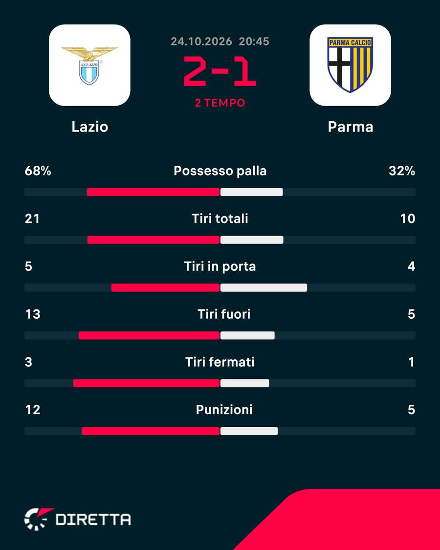 Le statistiche Le statistiche