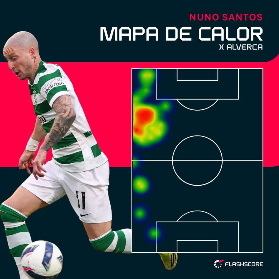 Nuno Santos foi titular mais de 500 dias depois e saiu lesionado