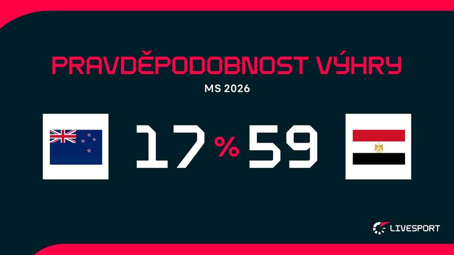 Favoritem zápasu je Egypt. Favoritem zápasu je Egypt.