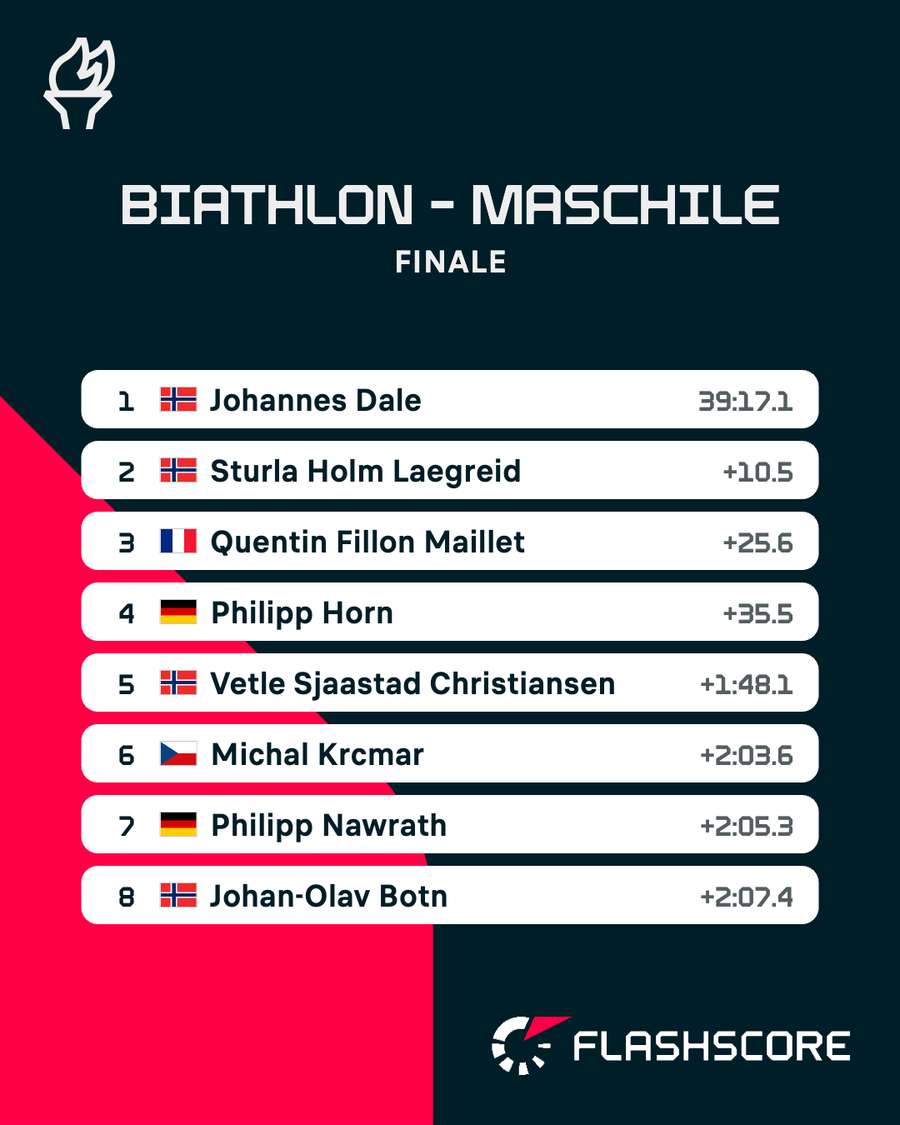 La classifica finale della mass start sui 15 km La classifica finale della mass start sui 15 km