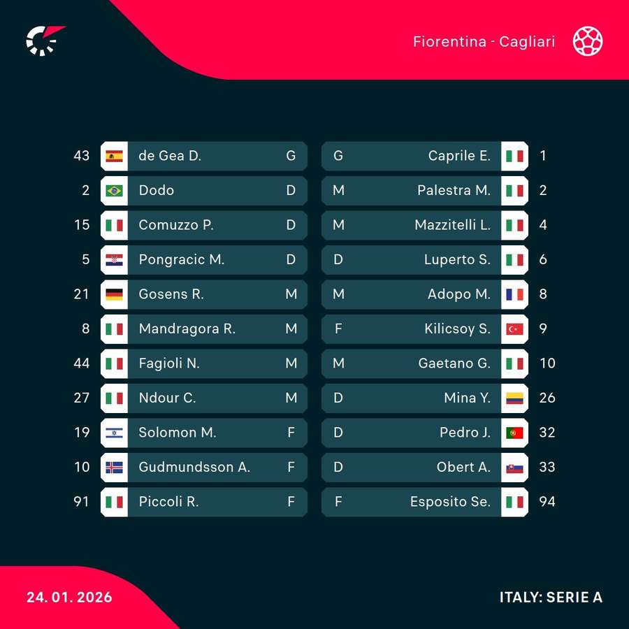 Fiorentina - Cagliari lineups
